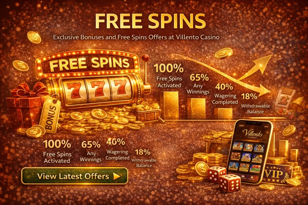 Free spins promotion at Villento Casino showing a slot machine with free spins, bonus progression indicators, gold coins, and mobile casino gameplay in a premium red-gold design.