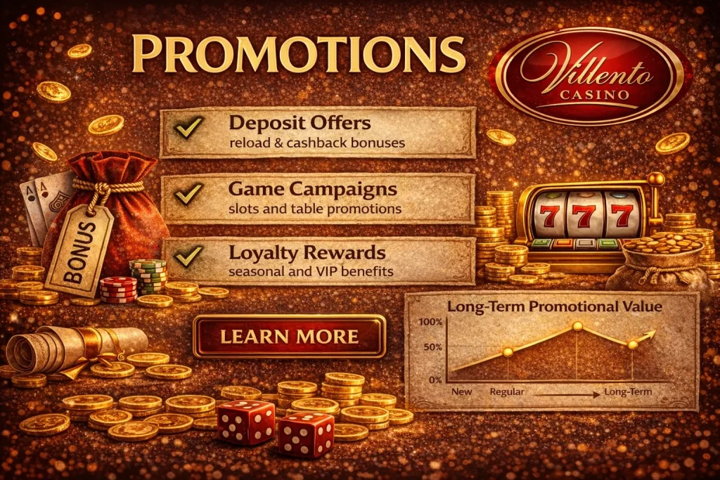 Villento Casino promotions page with deposit offers, game campaigns and loyalty rewards for players